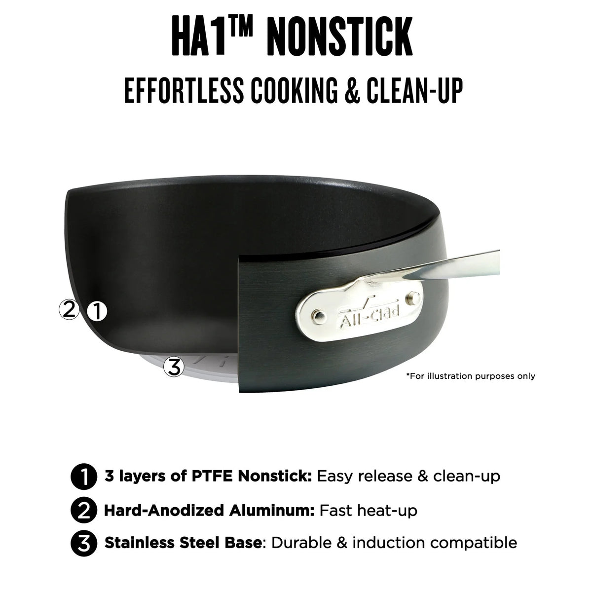 12-Inch Hard Anodized Nonstick Fry Pan with lid E521