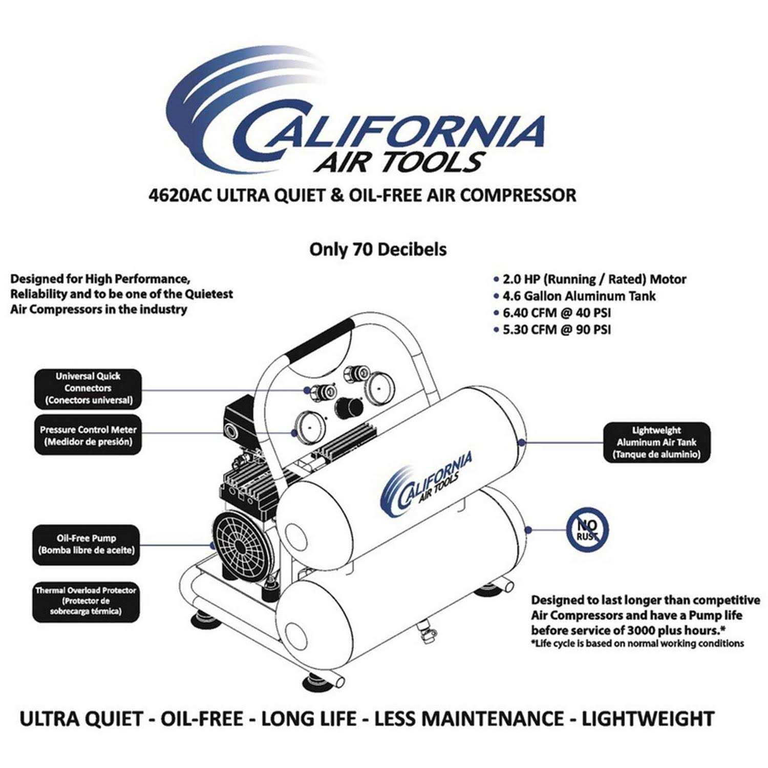 4620AC Air Compressor A629