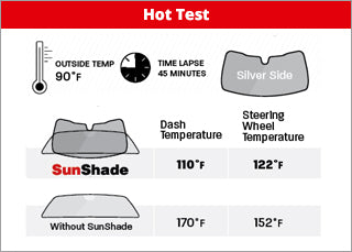 Front Windshield Sunshade for Tesla Model 3 E843