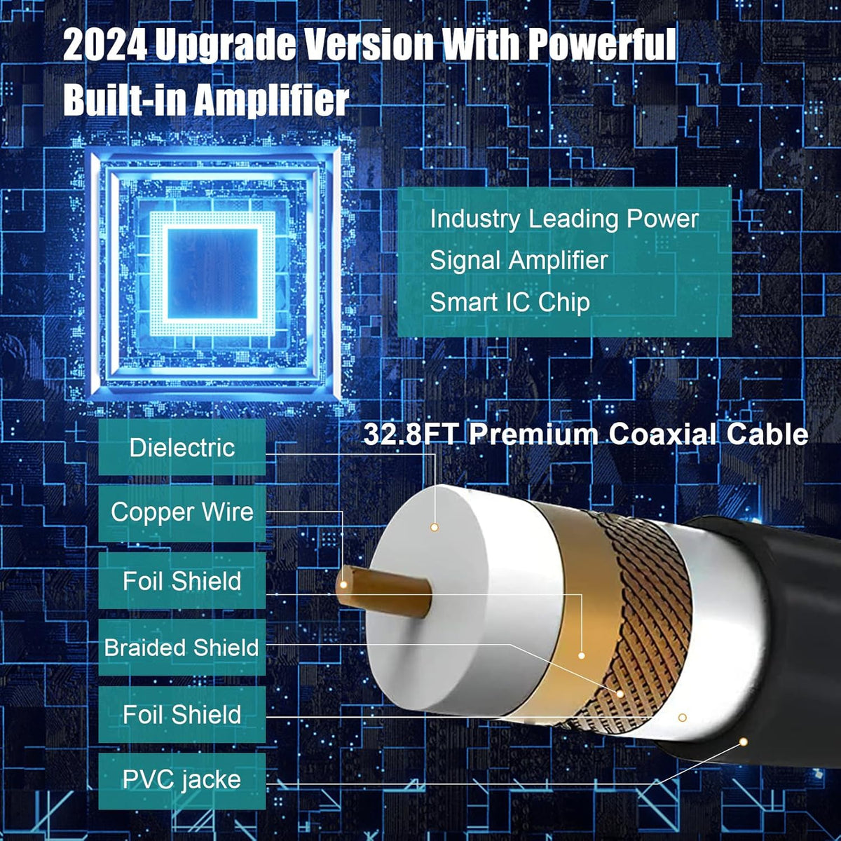 Digital TV Antenna with Amplifier up to 500+ Miles Range D24364