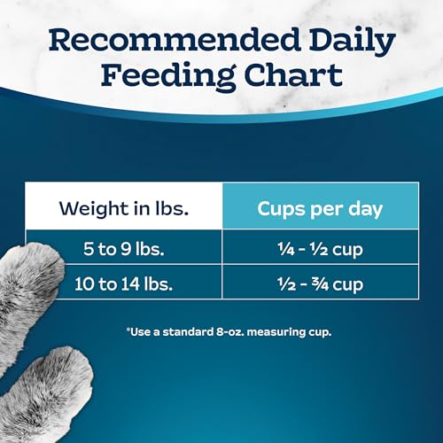 15-lb. Bag Dry Cat Food Q1654