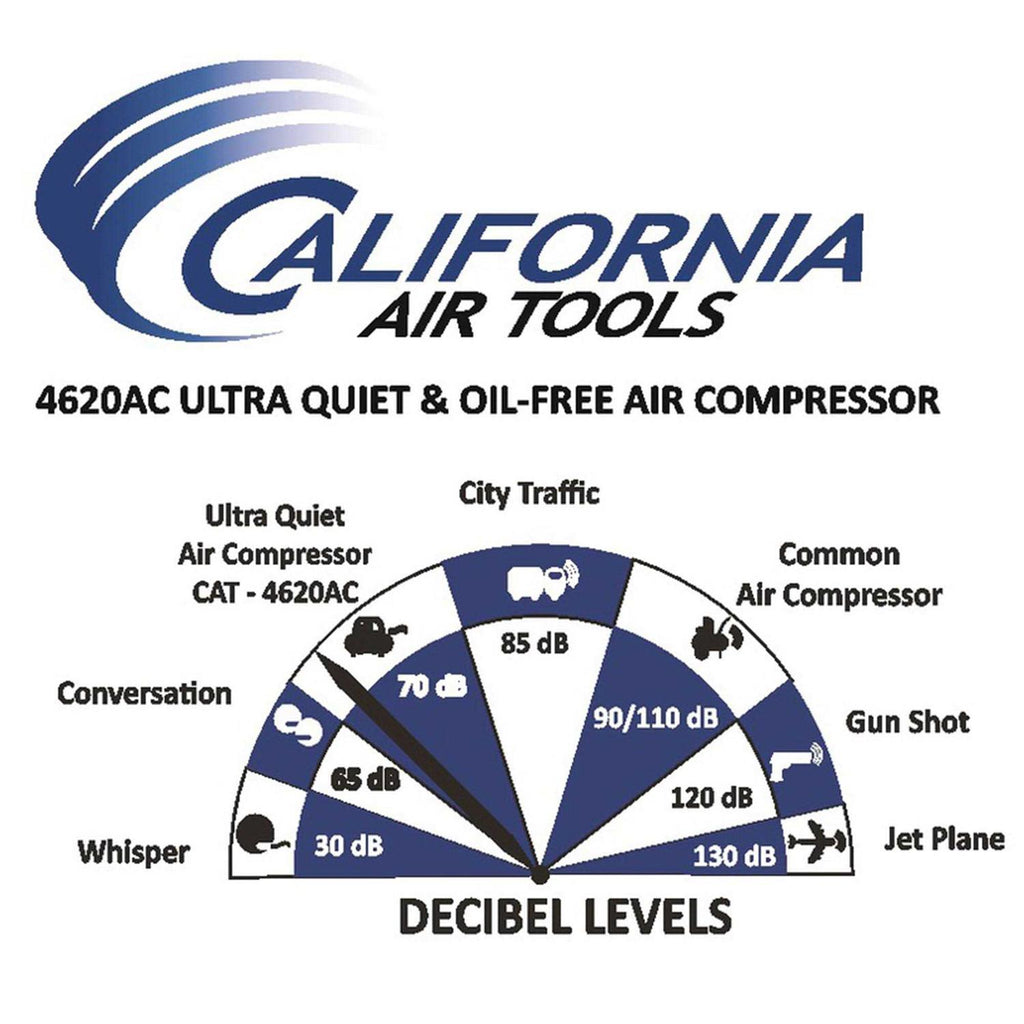 4620AC Air Compressor A629