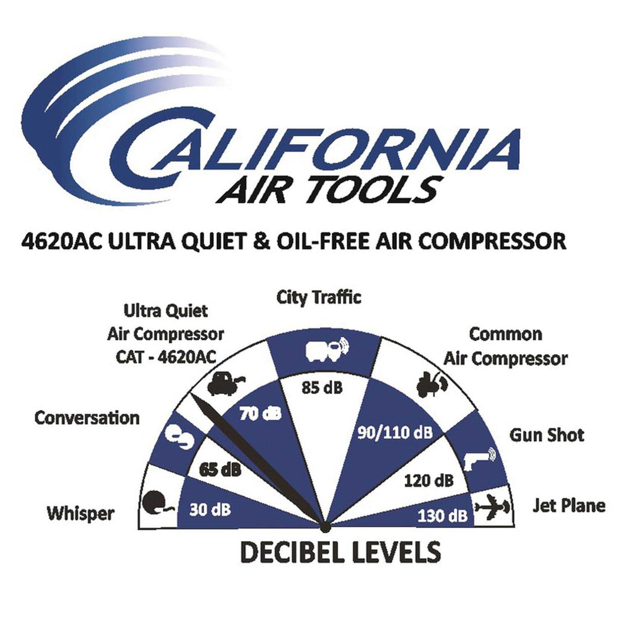 4620AC Air Compressor A629
