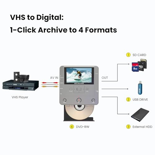 VHS to DVD Recorder with 10 DVDs & AV Cable W2625