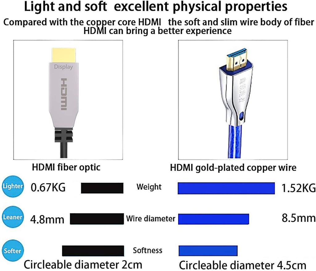 Fiber HDMI Cable 100ft 4K@60Hz K559150