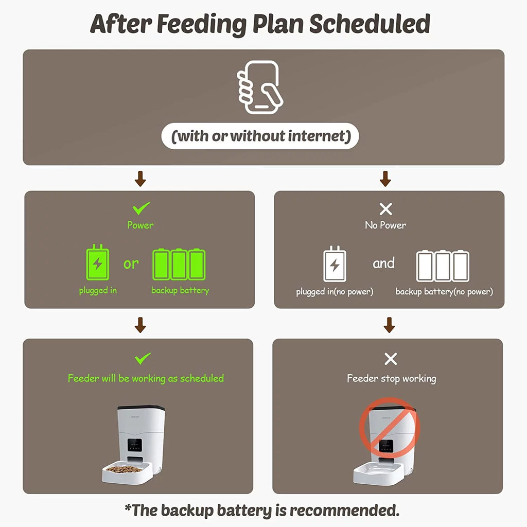 Large Capacity Smart Pet Feeder 3L Auto Dog Food Dispenser with Timer Setting Voice Recorder App Control H979