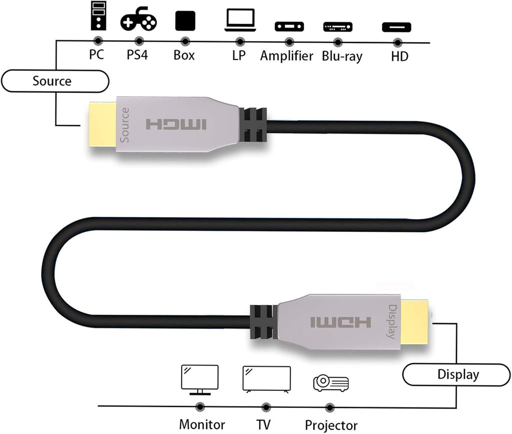 Fiber HDMI Cable 100ft 4K@60Hz K559150