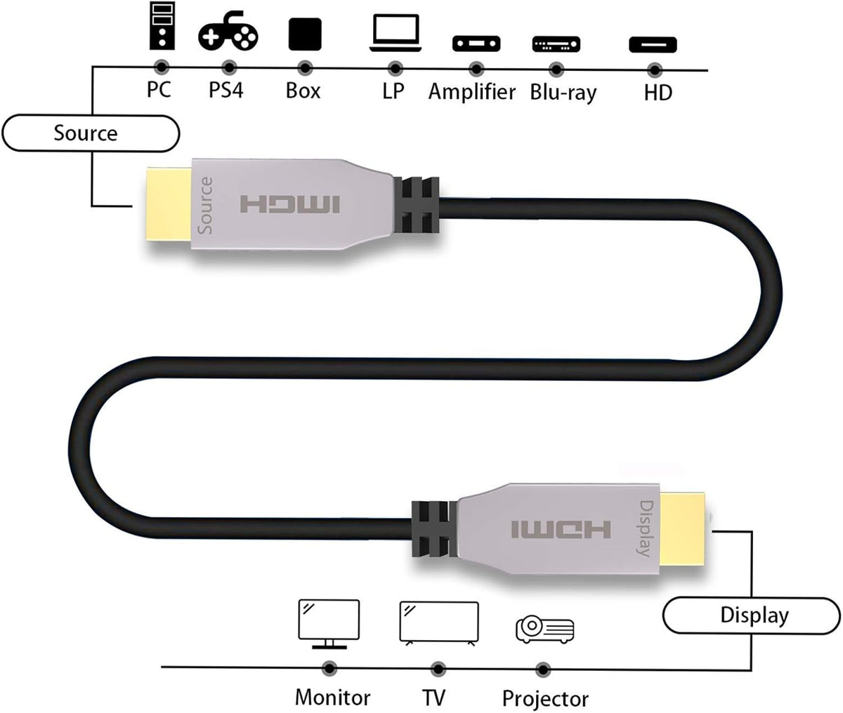 Fiber HDMI Cable 100ft 4K@60Hz K559150