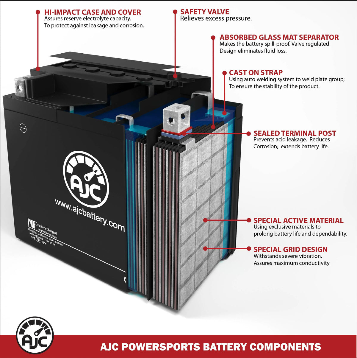 AJC Battery Compatible with Polaris Slingshot R Limited Edition AutoDrive 2000CC Motorcycle Replacement Battery (2021) G364744