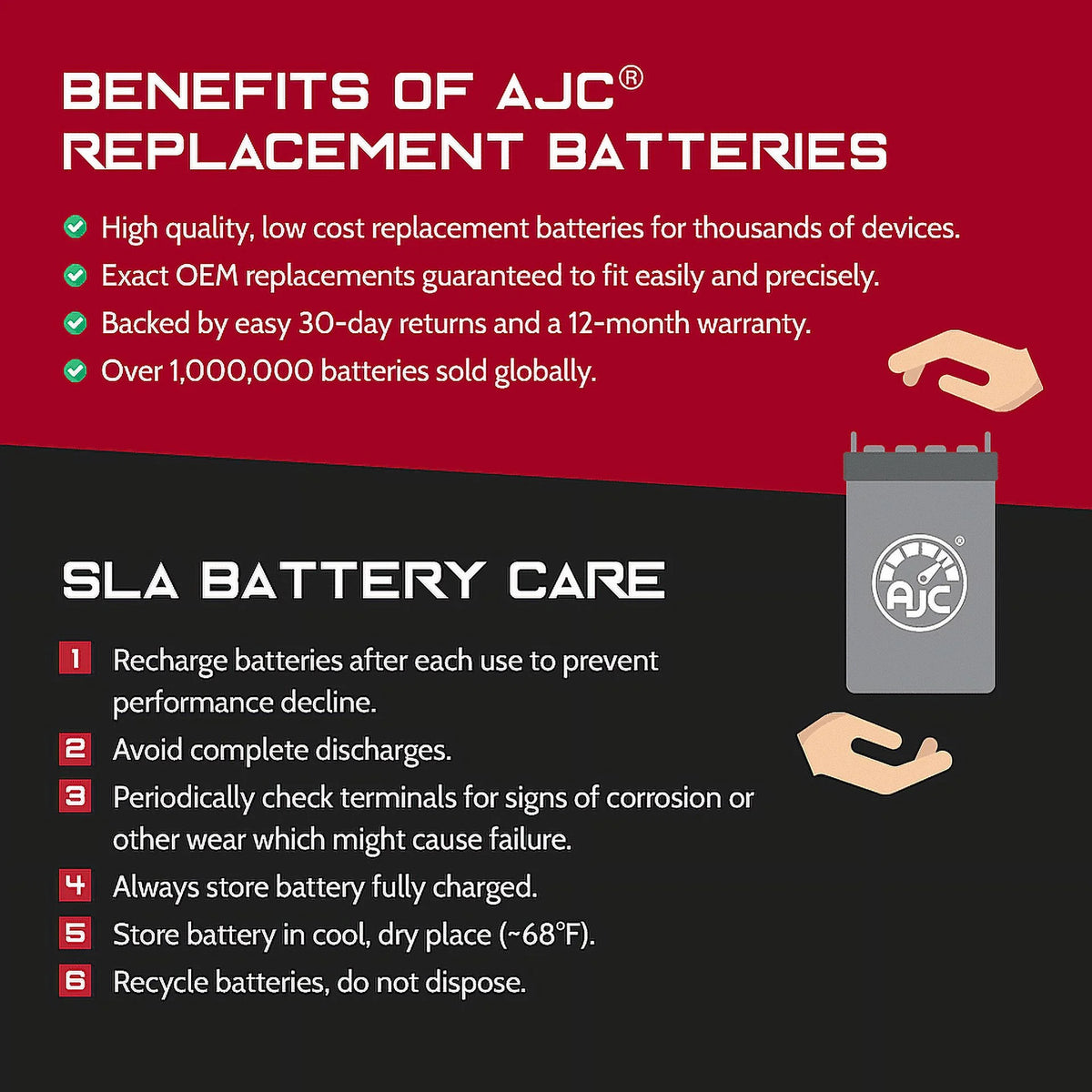 AJC Battery Compatible with Polaris Slingshot R Limited Edition AutoDrive 2000CC Motorcycle Replacement Battery (2021) G364744