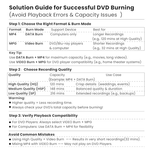 VHS to DVD Recorder with 10 DVDs & AV Cable W2625
