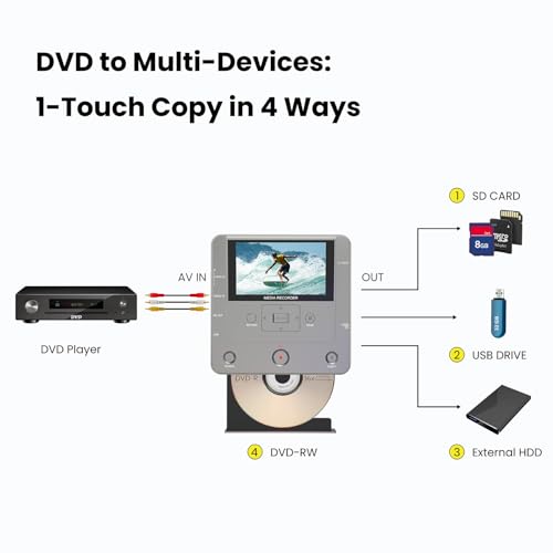 VHS to DVD Recorder with 10 DVDs & AV Cable W2625
