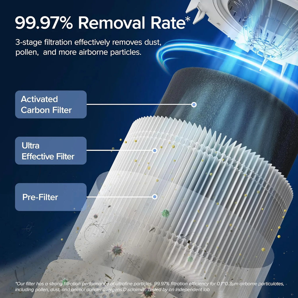 Levoit Air Purifier 300-RAC Y96297