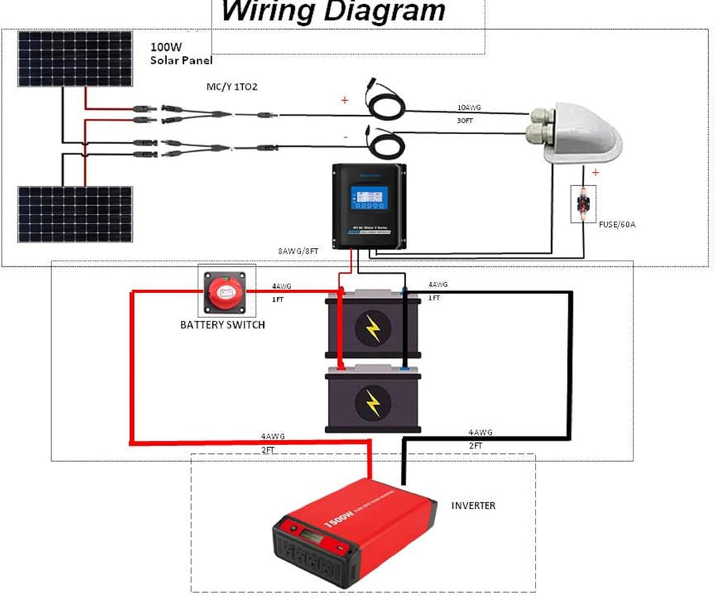 200W 12/24V Polycrystalline Off-Grid Solar Panel Kit with 2PCs 100W Rigid Panels, 20A PWM Controller, Z-Brackets, Y Connectors, Solar Cables, Cable Entry Housing E1950