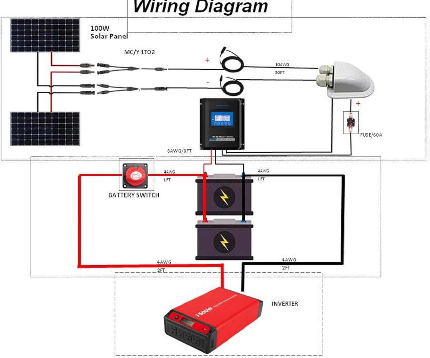 200W 12/24V Polycrystalline Off-Grid Solar Panel Kit with 2PCs 100W Rigid Panels, 20A PWM Controller, Z-Brackets, Y Connectors, Solar Cables, Cable Entry Housing E1950