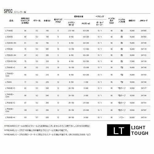 Spinning Reel 4000 D2870