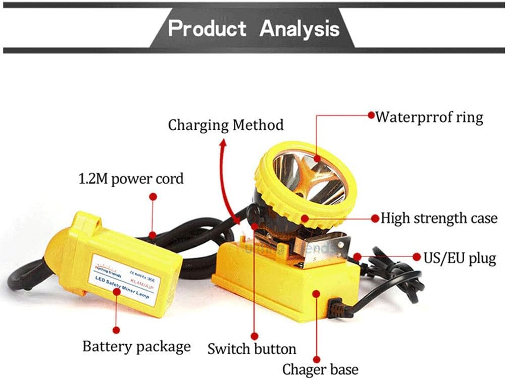 Rechargeable Hard Hat Headlamp Cap Lamp G65399