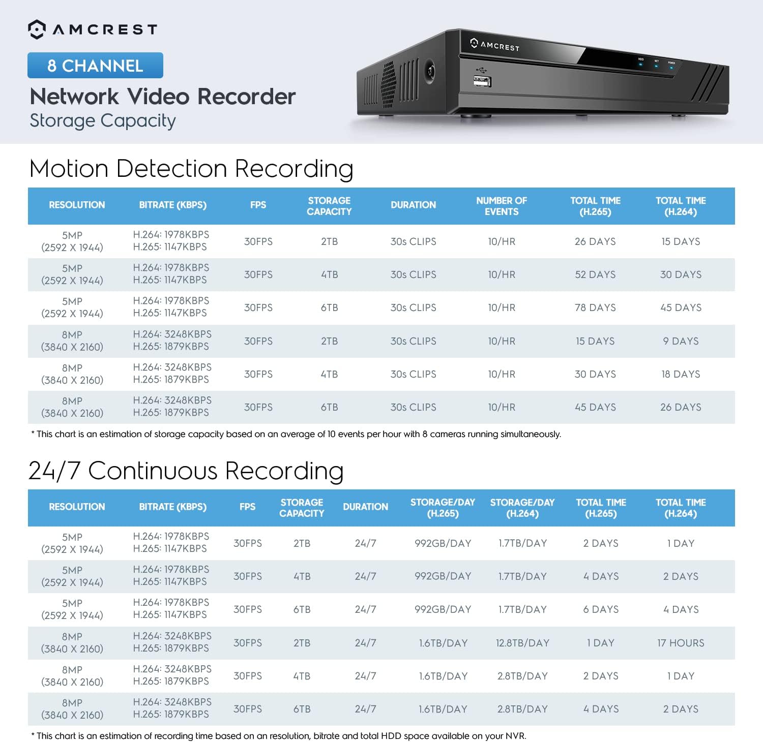 8CH PoE Network Video Recorder J324